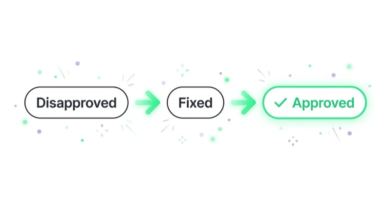 Status cycle of a disapproved product moving from Disapproved to Fixed to Approved, with the Approved status emphasised.