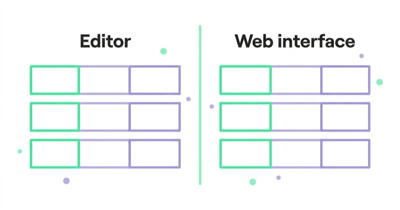 Diagram: Editor or web interface? — Editor, Web interface.