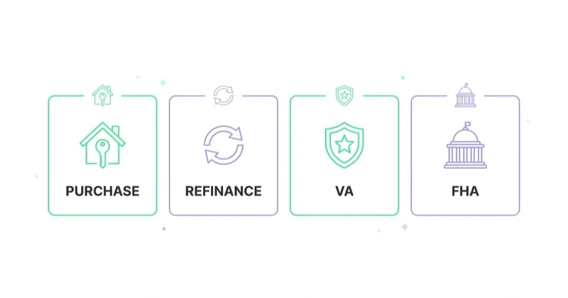 Mortgage campaigns should separate loan scenarios: purchase, refinance, VA and FHA.