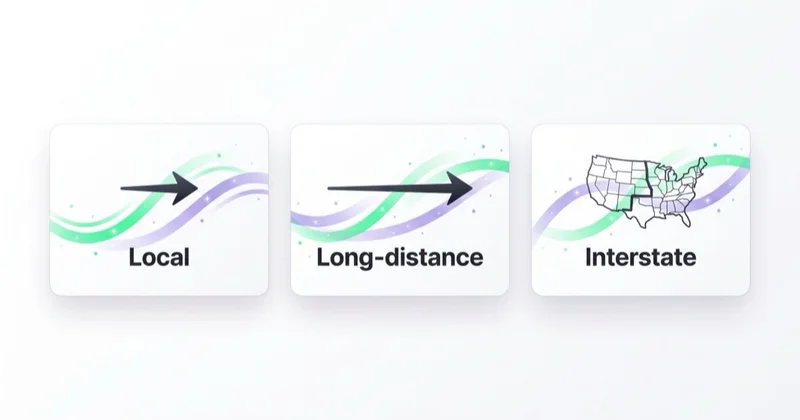 Segmenting the moving funnel by job type: local, long-distance and interstate moves.