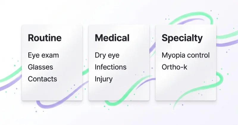 Routine, medical and specialty optometry demand compared across three cards