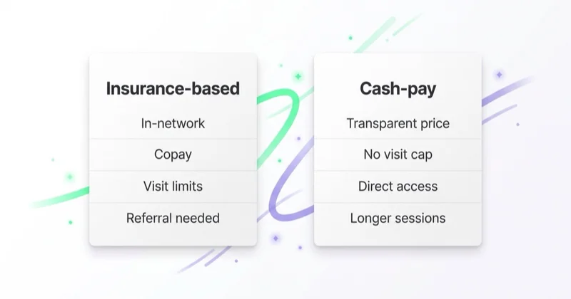 Comparison of insurance-based versus cash-pay physical therapy positioning