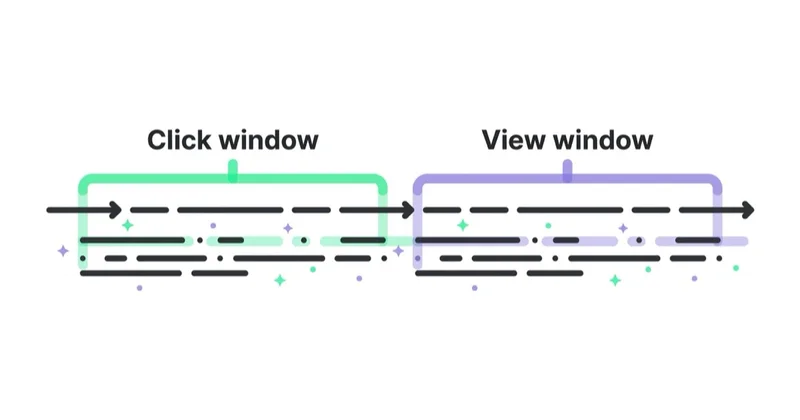 Pinterest measurement across long planning horizons with click and view attribution windows.