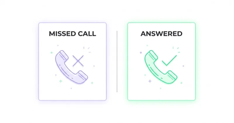 Call handling is the real conversion lever: a missed call is lost, an answered call becomes a booked job.