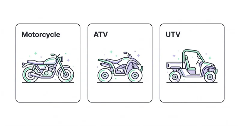 Three powersports segments shown as separate cards — motorcycle, ATV and UTV — each with its own demand and buyers.