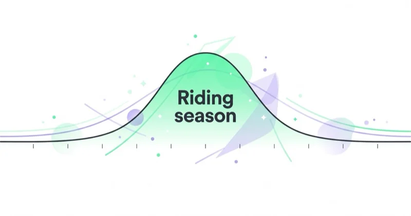 Seasonal demand curve for powersports peaking during the riding season, with quiet periods at each end of the year.