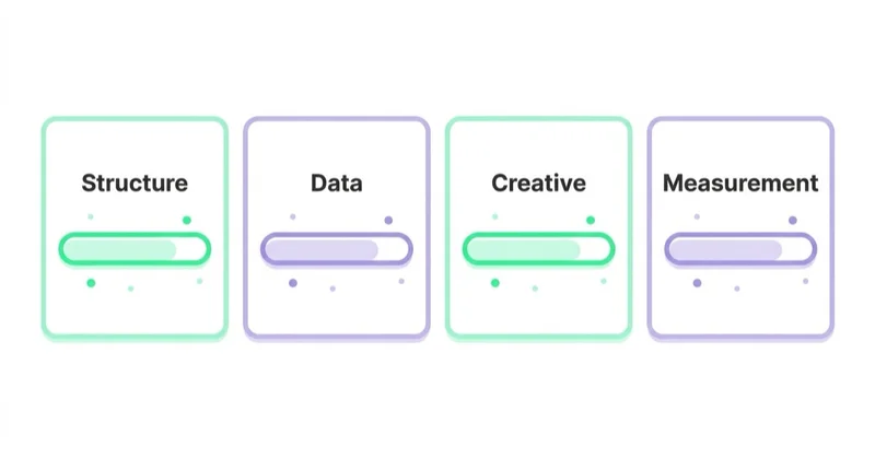 Diagram: The eight cross-platform audit workstreams — Structure, Data, Creative, Measurement.