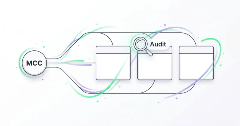 An MCC manager account with an audit scanning every linked client account at once.