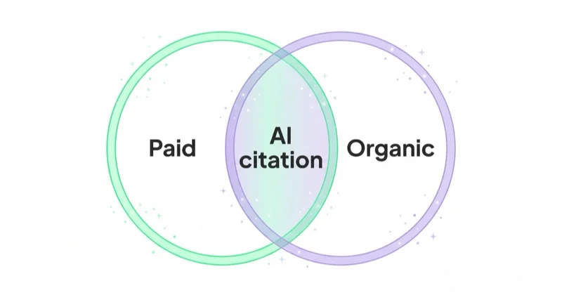 AI search adds a third surface: paid, organic and AI citation overlap.