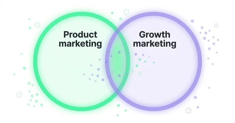 Where product marketing and growth marketing overlap and where friction starts.