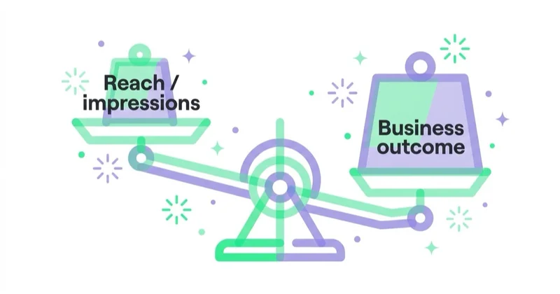 Diagram: reach and impressions are inputs, not outcomes.