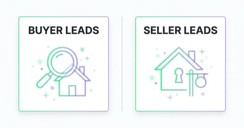 Real estate marketing separates two products: buyer leads and higher-leverage seller leads.