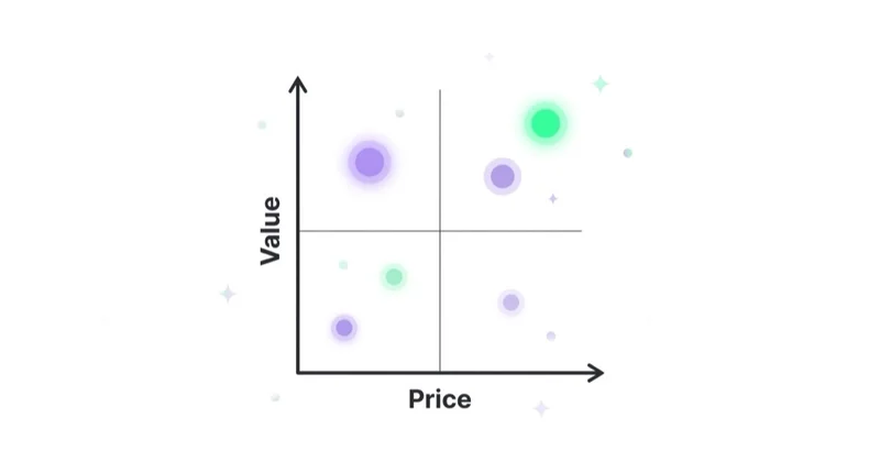 Positioning map: value vs price
