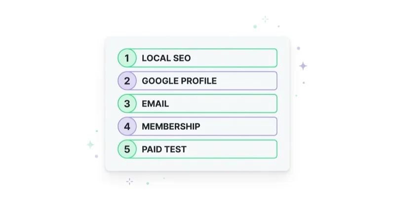 Safe channel priority for a range: local SEO, Google Profile, email, membership, and paid only as a test.