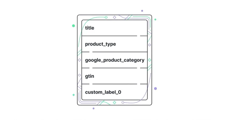 Product feed column card listing the key Shopify feed attributes that decide reach: title, product_type, google_product_category, gtin and custom_label_0.