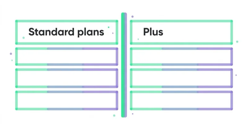 Diagram: B2B: core capability is now available beyond Plus — Standard plans, Plus.