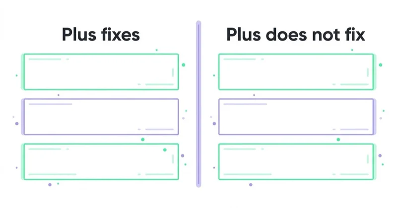 Diagram: What Shopify Plus does not fix — Plus fixes, Plus does not fix.