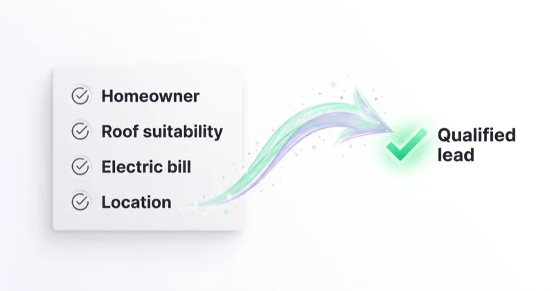 What makes a solar lead viable: homeowner status, roof suitability, electric bill and location.