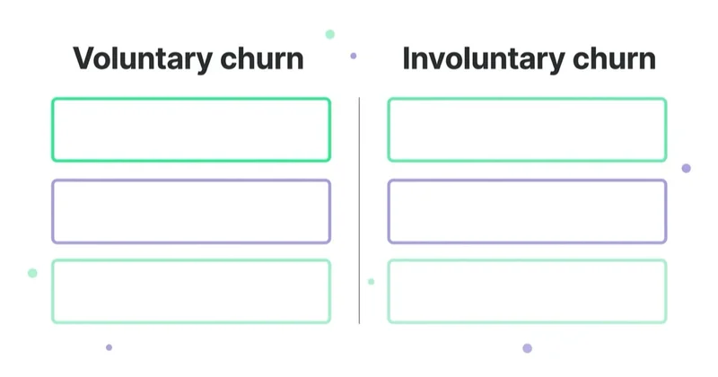 Diagram: Voluntary and involuntary churn need different fixes — Voluntary churn, Involuntary churn.