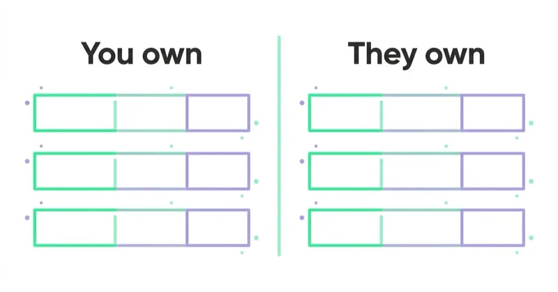 Diagram: Platform ownership is not one universal rule — You own, They own.