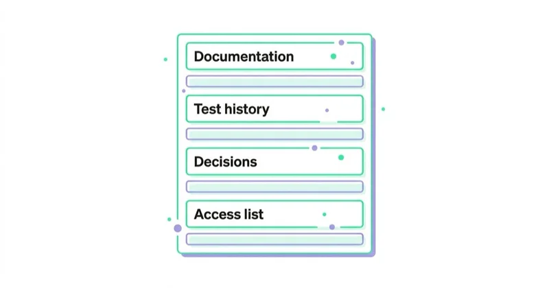 Diagram: Preserve knowledge, not only files — Documentation, Test history, Decisions, Access list.