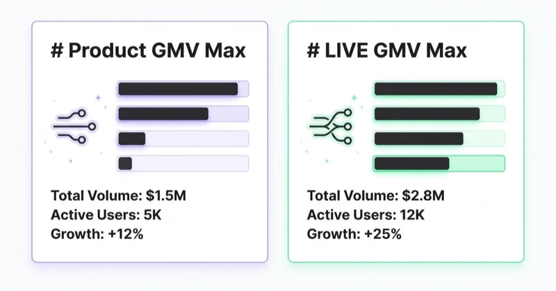 Product GMV Max vs LIVE GMV Max
