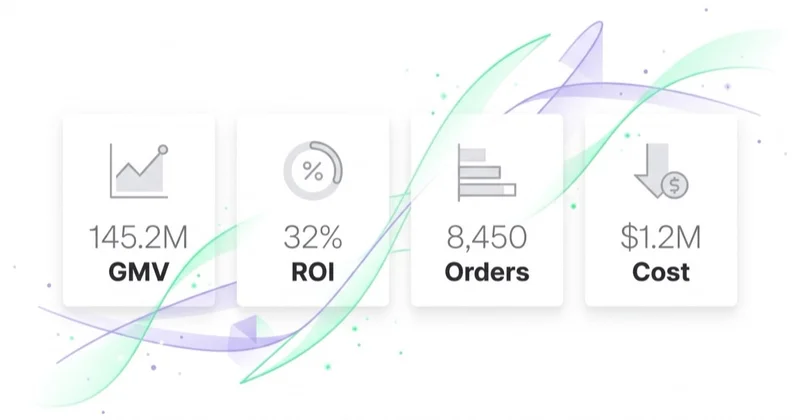 GMV Max metrics: GMV, ROI, orders, cost