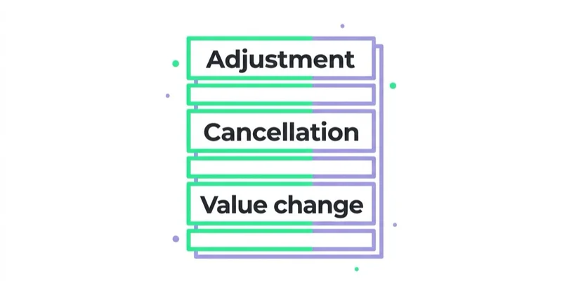 Diagram: Adjustments, cancellations and changed deal values — Adjustment, Cancellation, Value change.