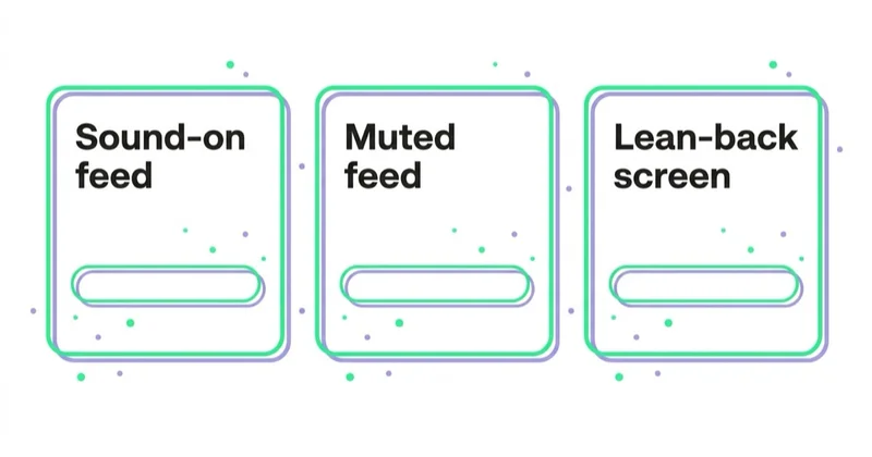 Diagram: Three viewing environments—and why one edit rarely serves all — Sound-on feed, Muted feed, Lean-back screen.
