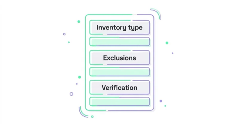 Diagram: Brand safety, suitability and placement quality — Inventory type, Exclusions, Verification.