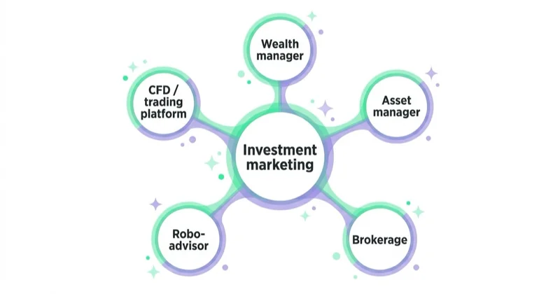 A map of investment firm types — wealth manager, asset manager, brokerage, robo-adviser and trading platform — with different customer acquisition models.