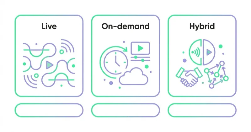 Diagram: Live, on-demand or hybrid? — Live, On-demand, Hybrid.