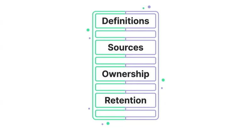 Diagram: 2: measurement, definitions and data governance — Definitions, Sources, Ownership, Retention.