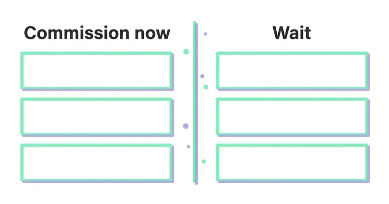 Diagram: When to commission a marketing audit — Commission now, Wait.