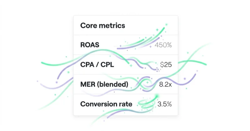 Diagram: core performance marketing metrics.