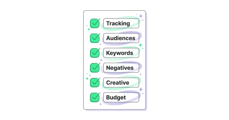 Diagram illustrating ppc setup checklist.