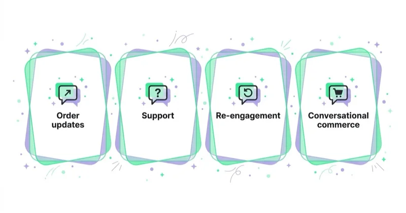 Diagram: what WhatsApp business marketing includes.