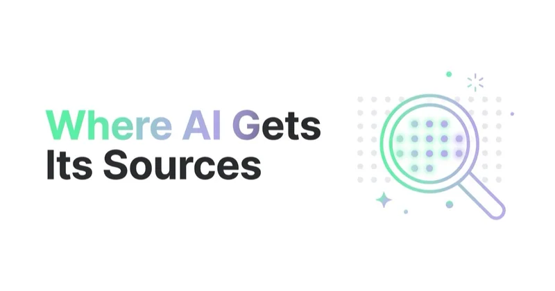 Where AI Gets Its Sources: Reddit, Wikipedia and Third-Party Citations