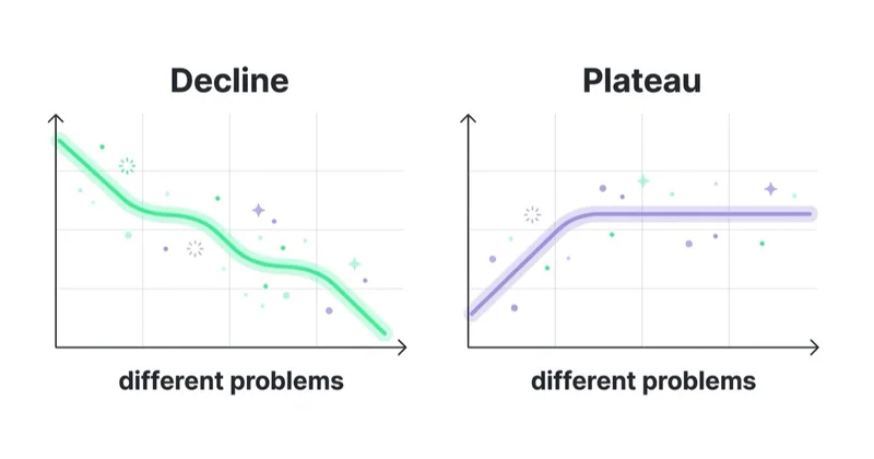 Diagram: a plateau is not a decline.
