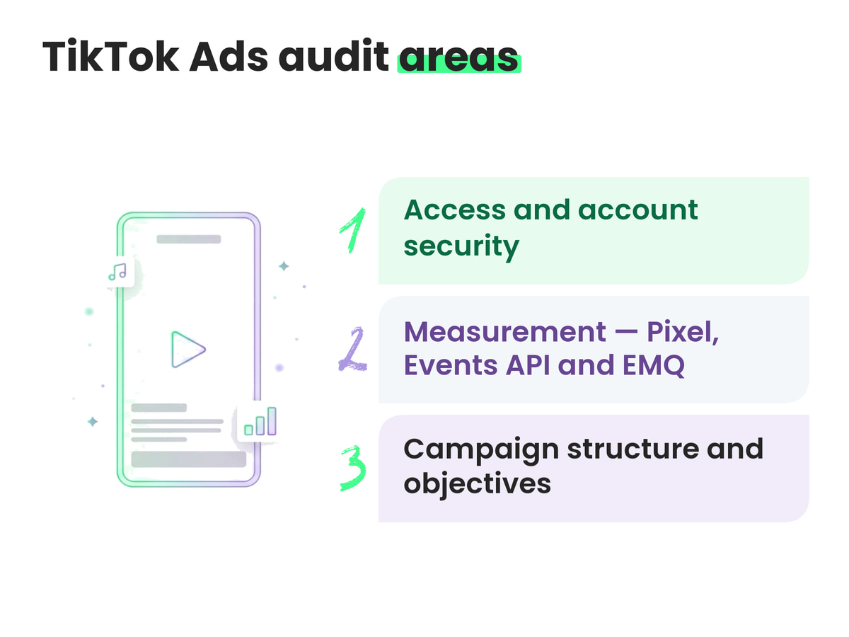 TikTok Ads audit areas. Access and account security; Measurement — Pixel, Events API and EMQ; Campaign structure and objectives.